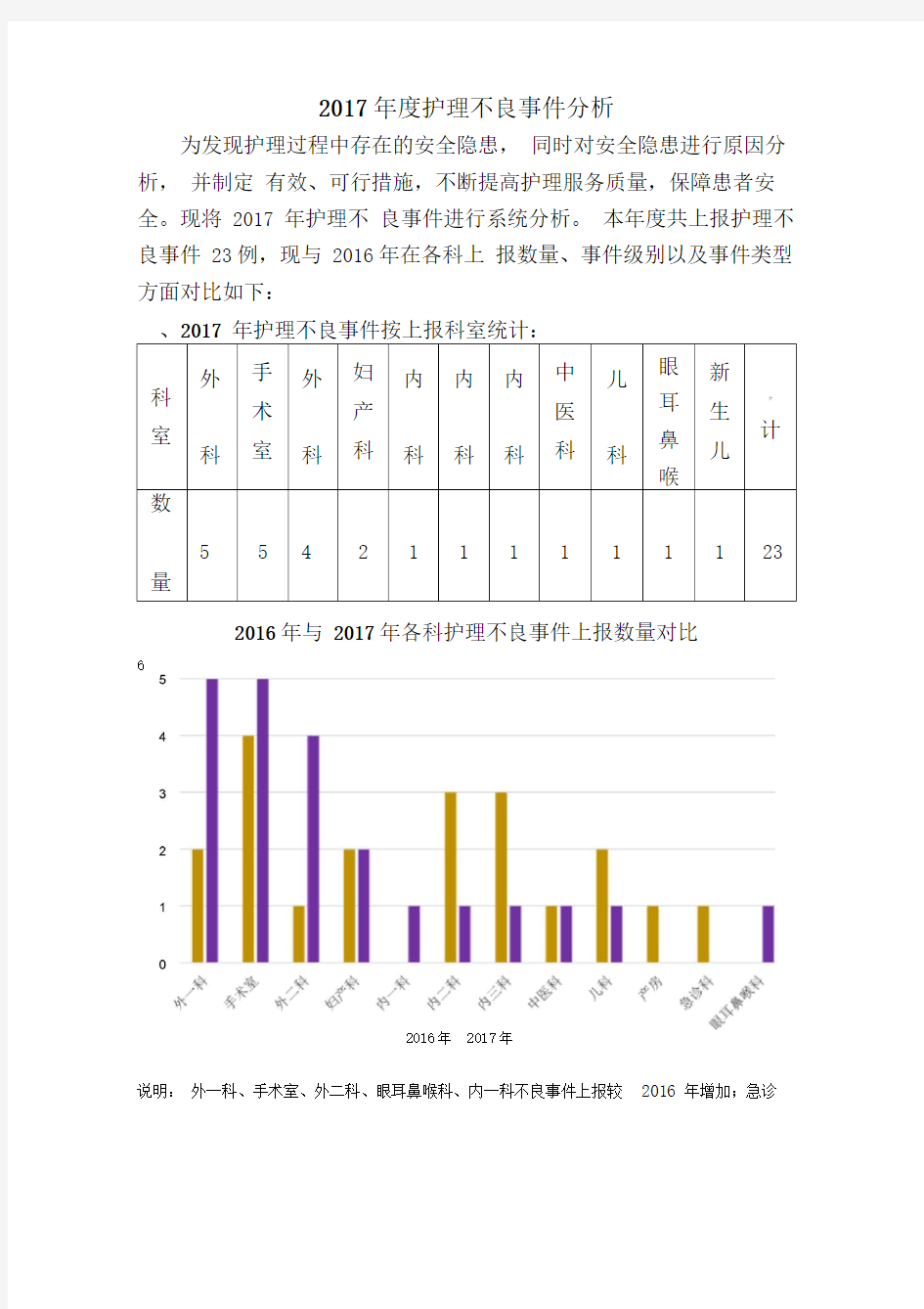 2018护理不良事件分析报告