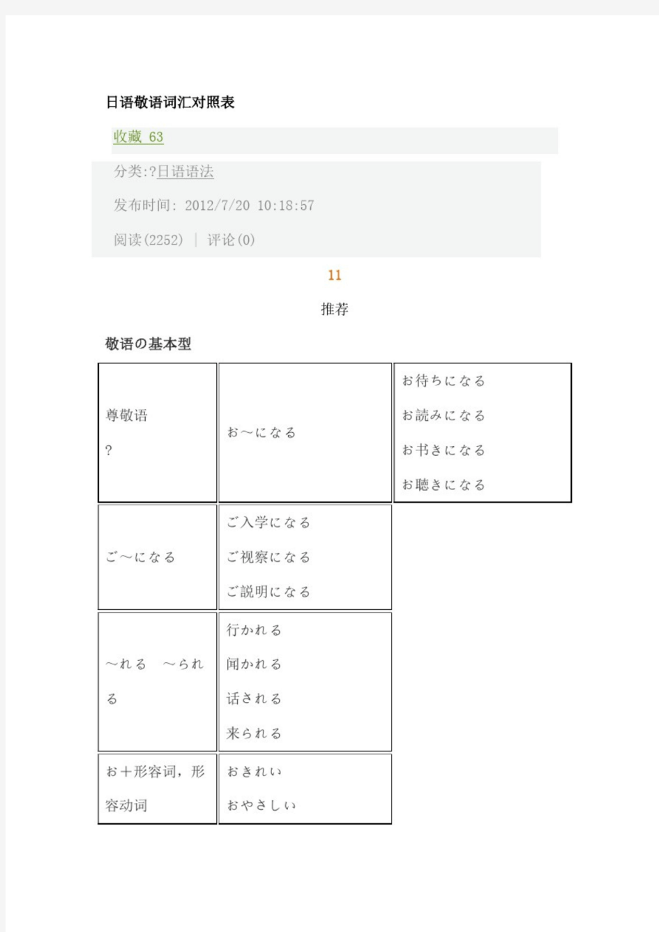 日语敬语词汇对照表(最新)