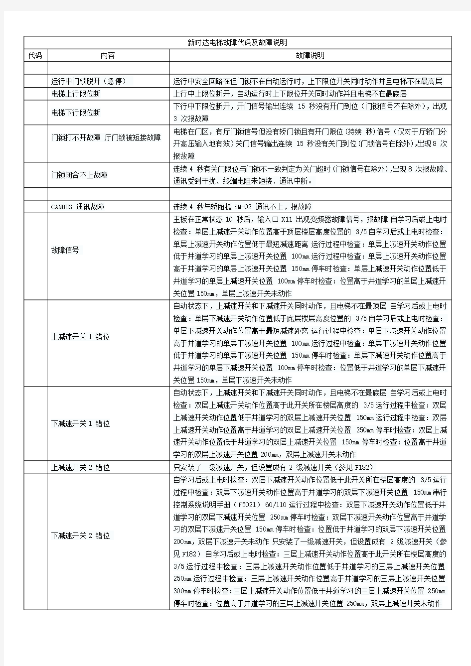 新时达电梯故障代码及故障说明 (1)