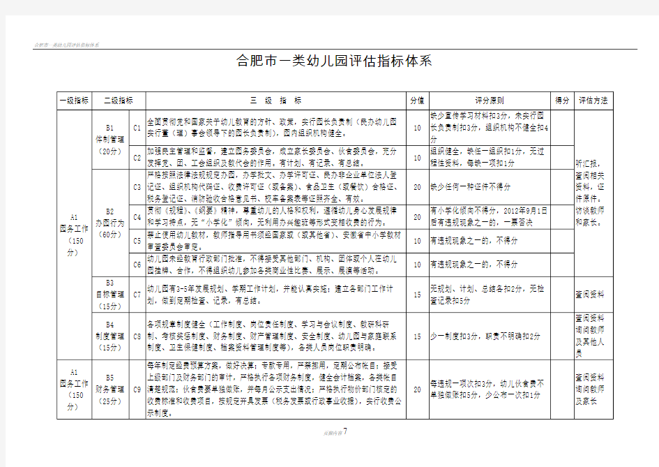 合肥市一类幼儿园评估指标体系