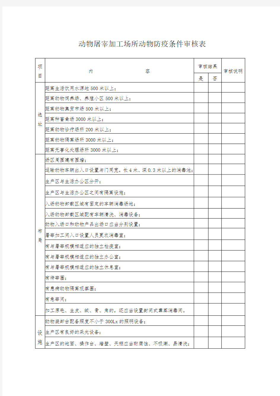 动物屠宰加工场所动物防疫条件审核表