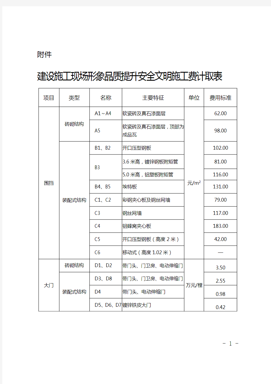 建设施工现场形象品质提升安全文明施工费计取表