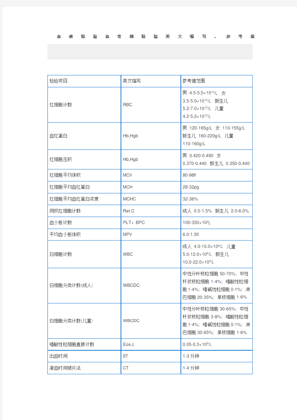 血液检验血常规检验英文缩写