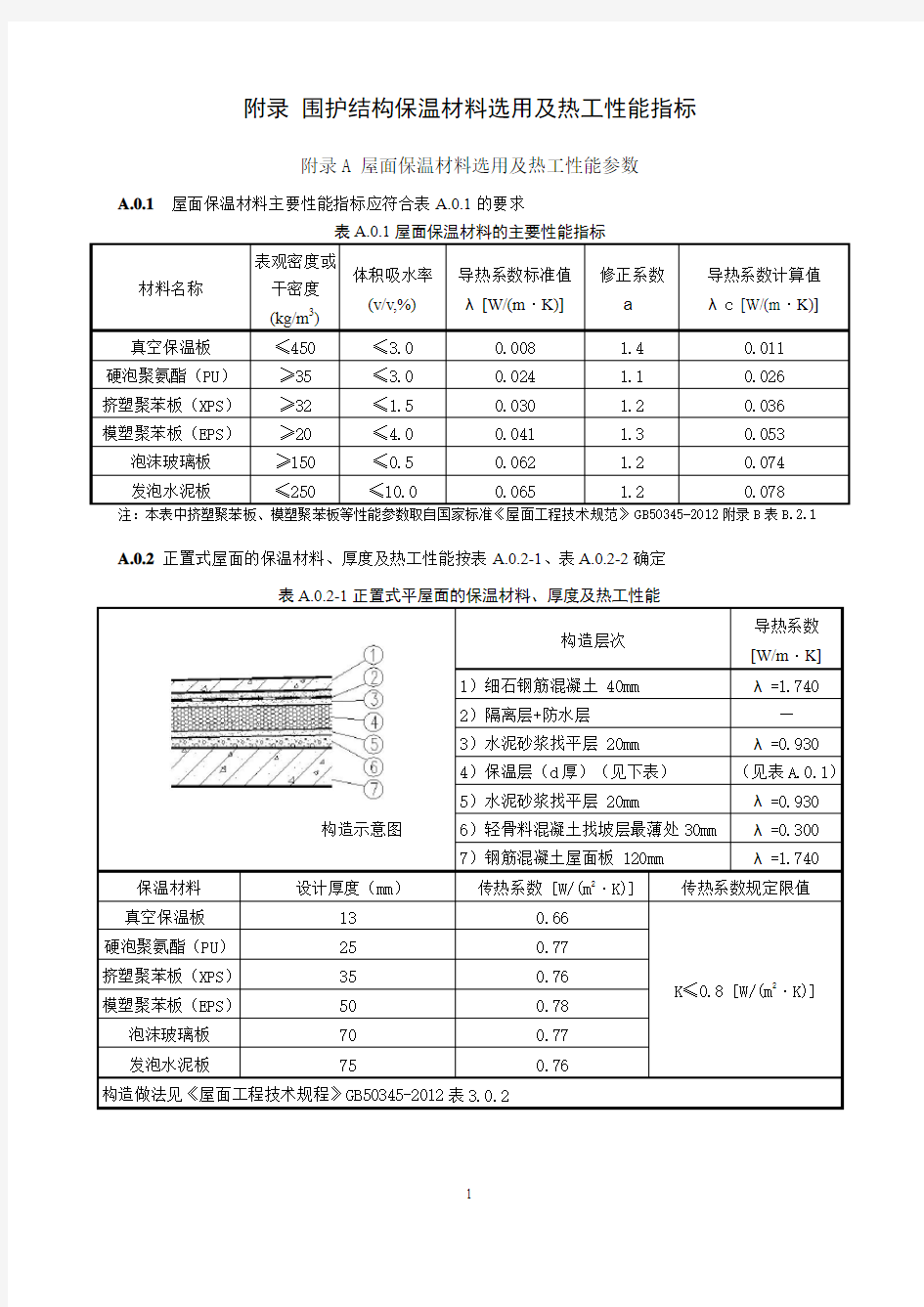 围护结构保温材料选用及热工性能指标