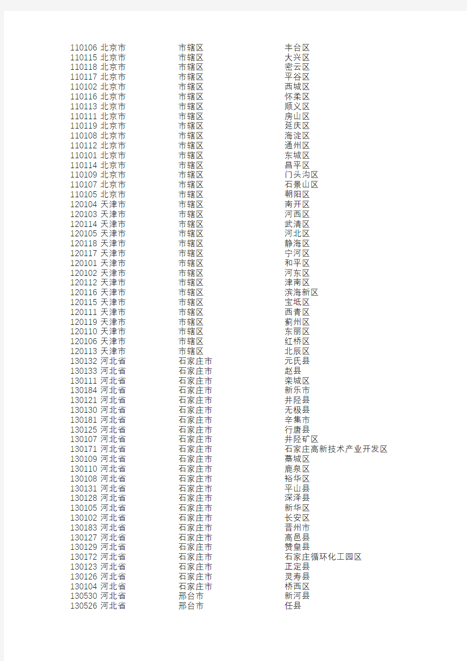 身份证号码前6位对照地区表