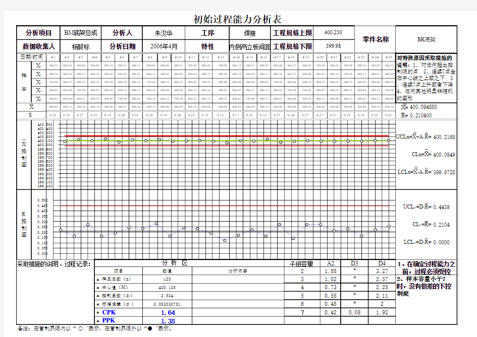 初始过程能力研究