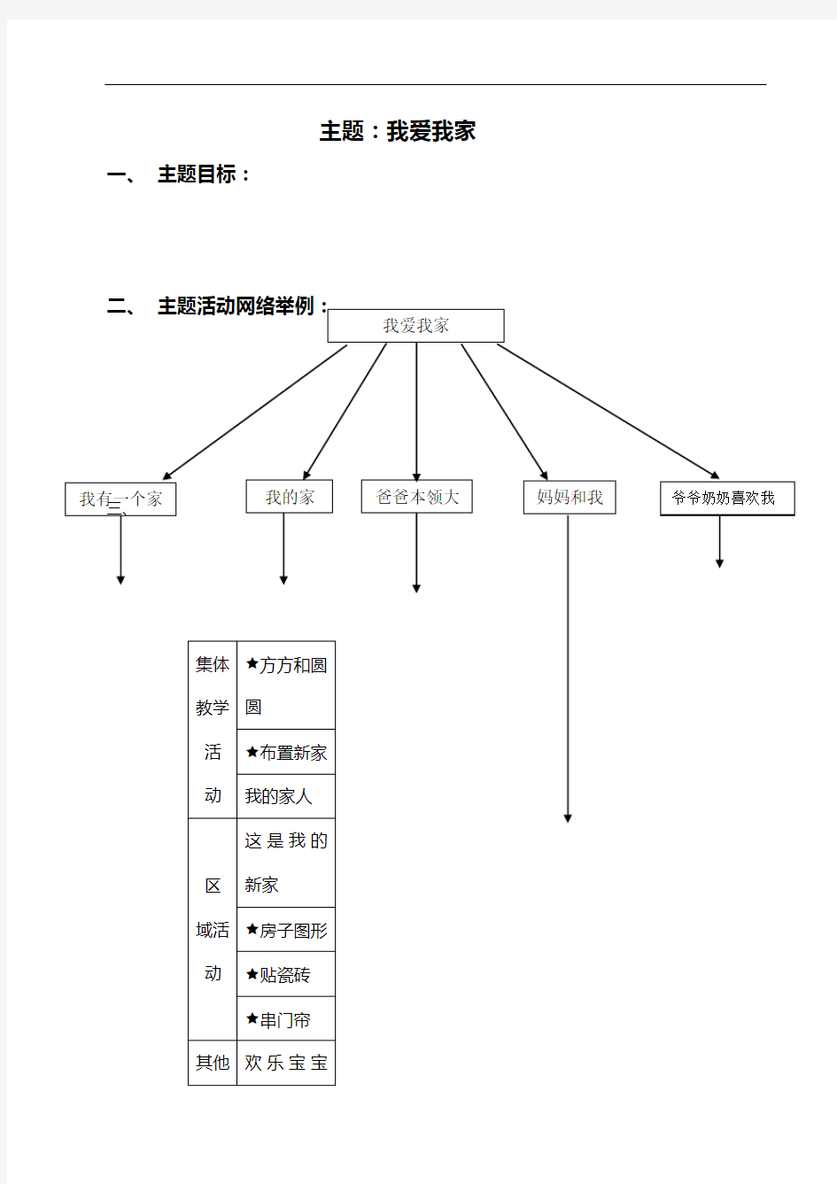 我爱我家(主题网络)