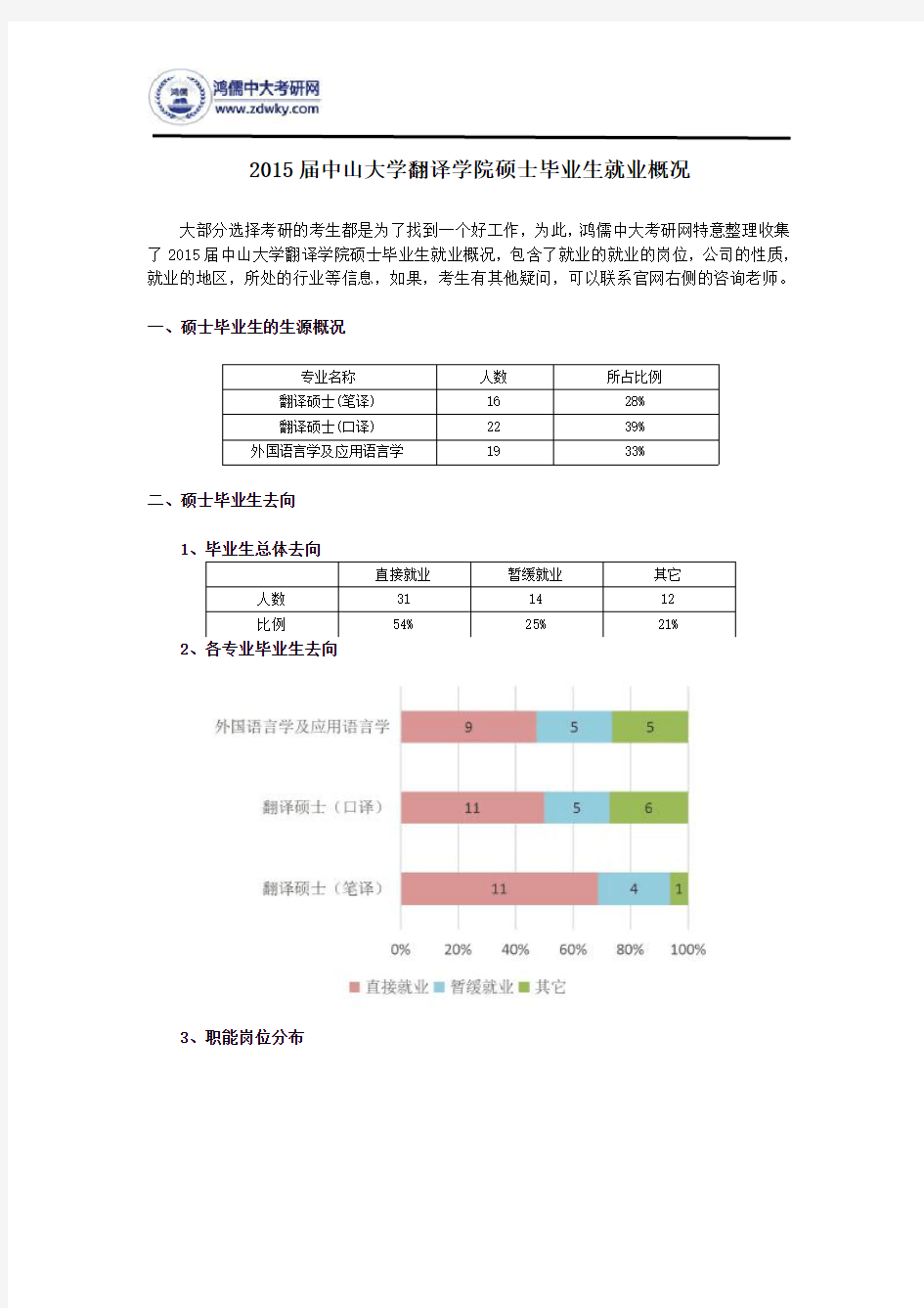 2015届中山大学翻译学院硕士毕业生就业概况