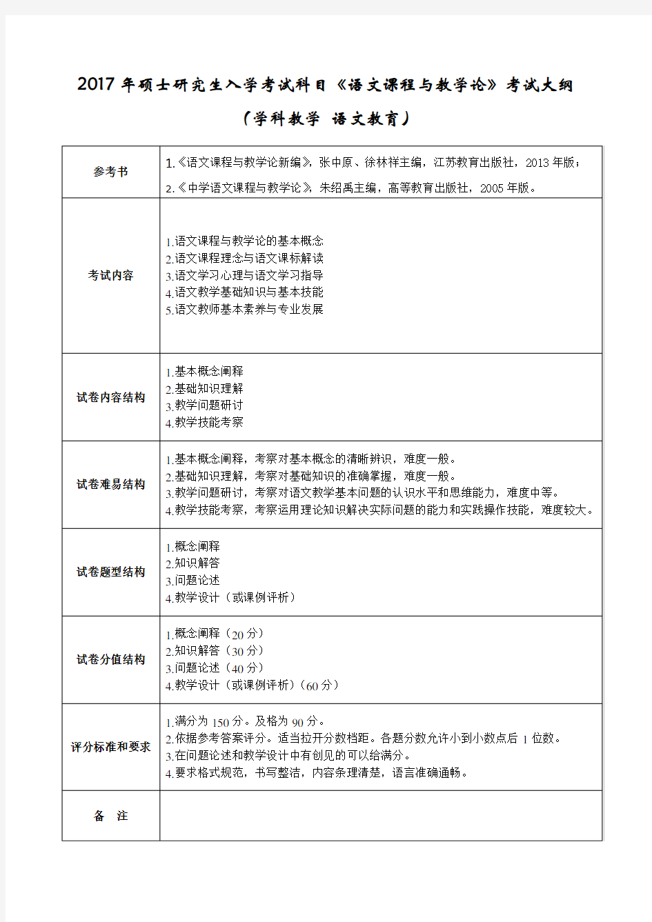 2016年硕士研究生入学考试科目《语文课程与教学论 ..doc