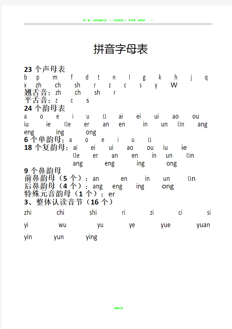 23个声母、24个韵母表、16个整体认读音节汇总88704