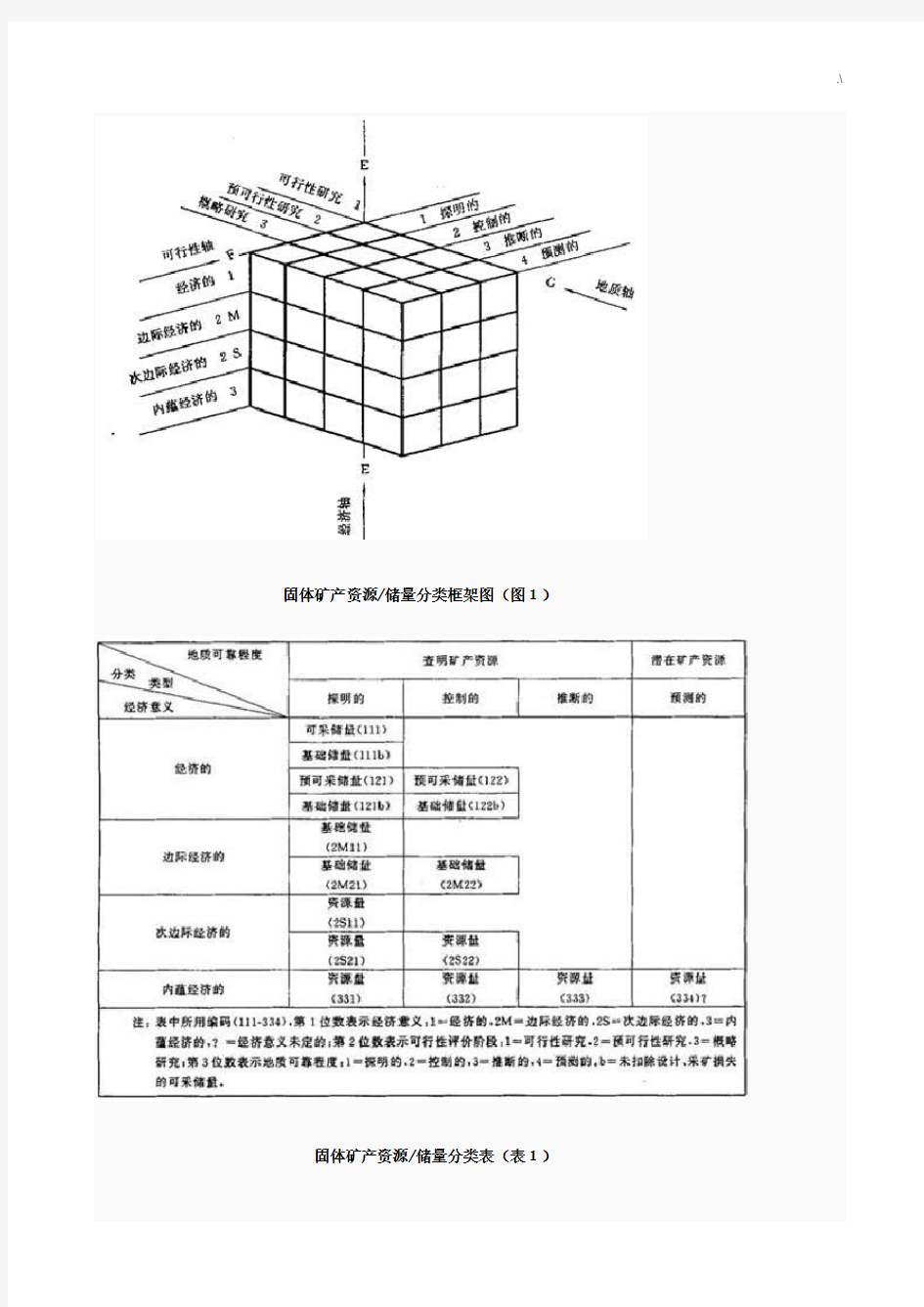 固体矿产资源储量分类及其编码