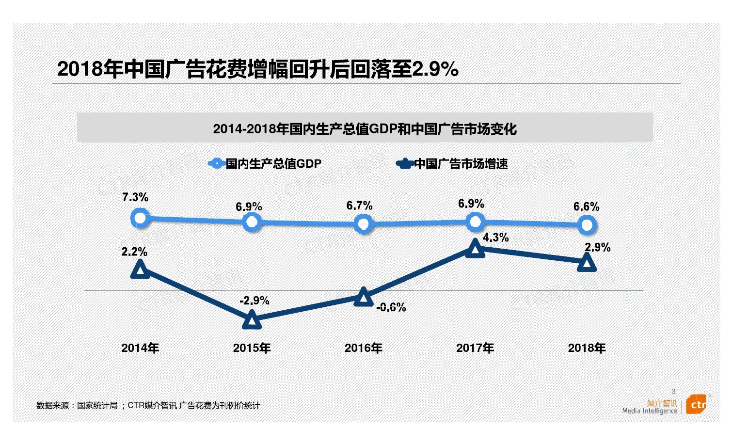 【行业报告】2018-2019年中国广告市场回顾与展望