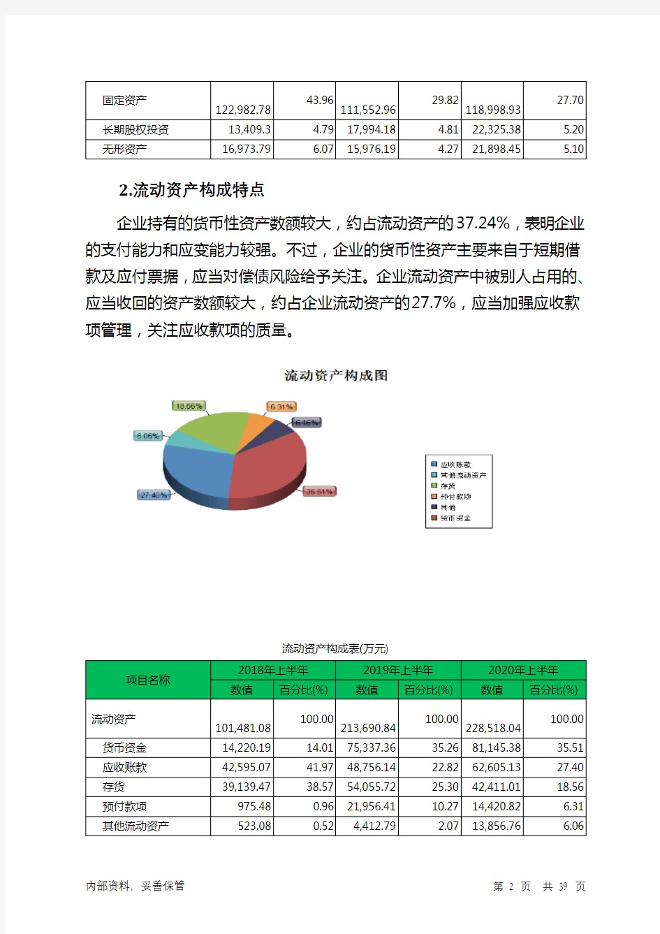 江山股份2020年上半年财务分析详细报告