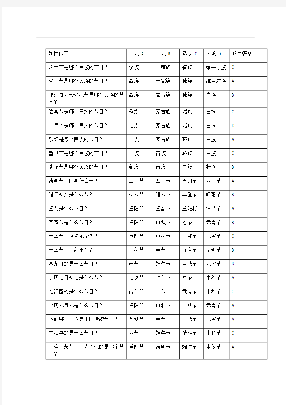 中国传统节日民俗知识题库