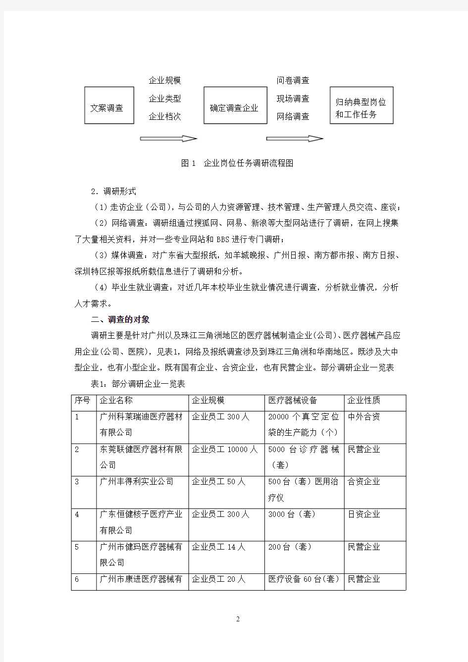 医疗器械维护与管理专业人才需求报告