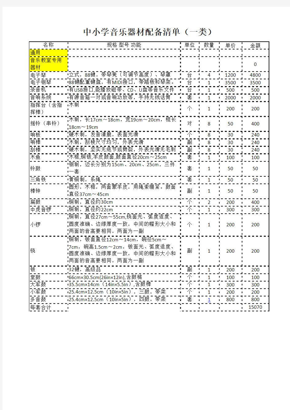 中小学音乐美术器材一类标准配备清单