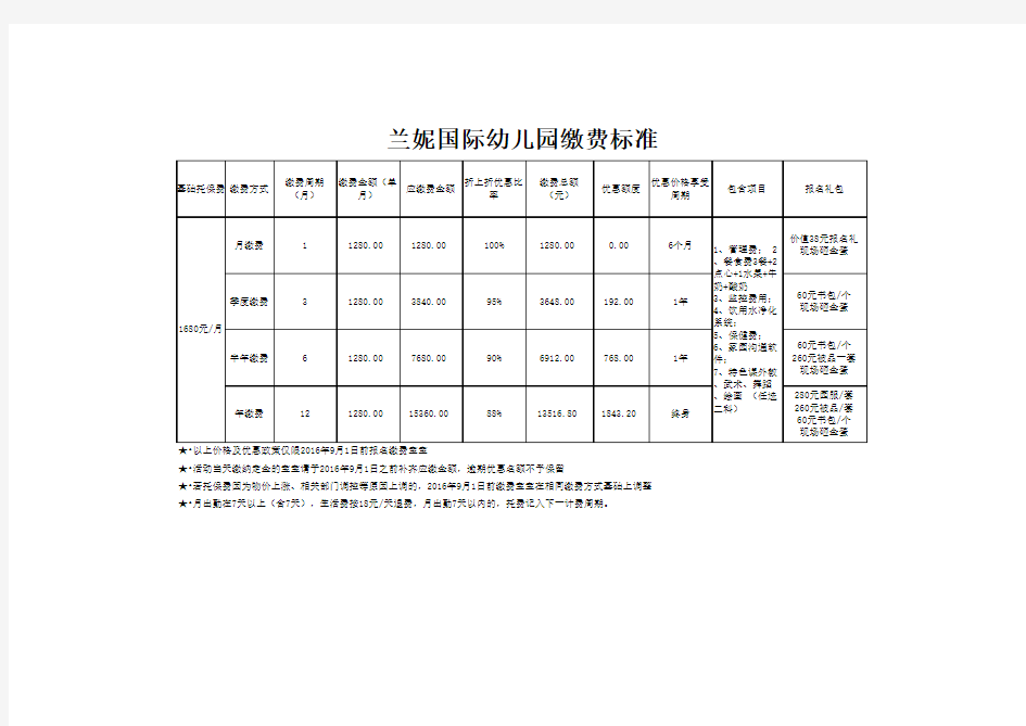 幼儿园招生促销方案