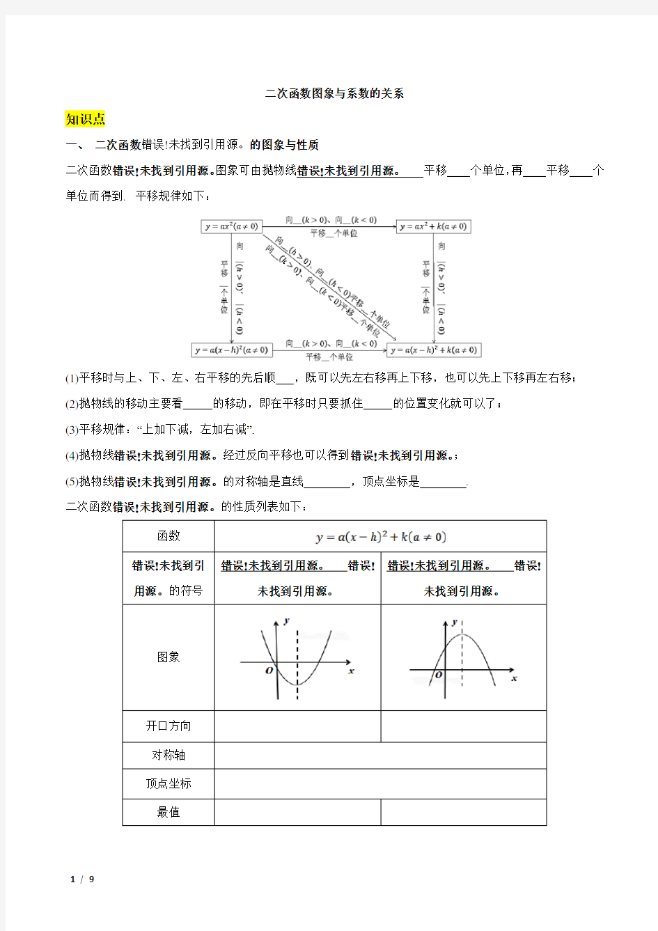 二次函数图像与系数关系