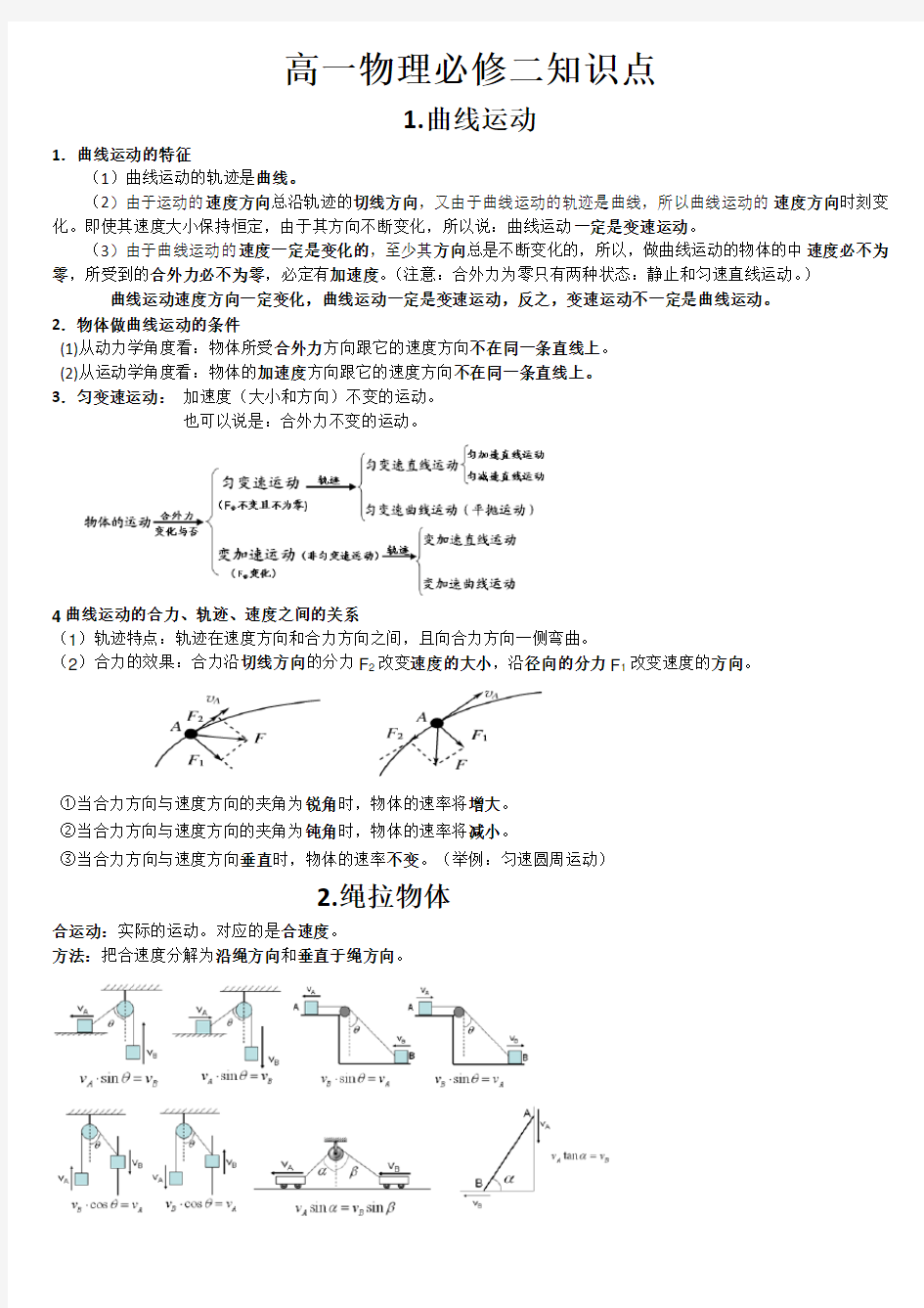 (完整版)高一物理必修2知识点全总结