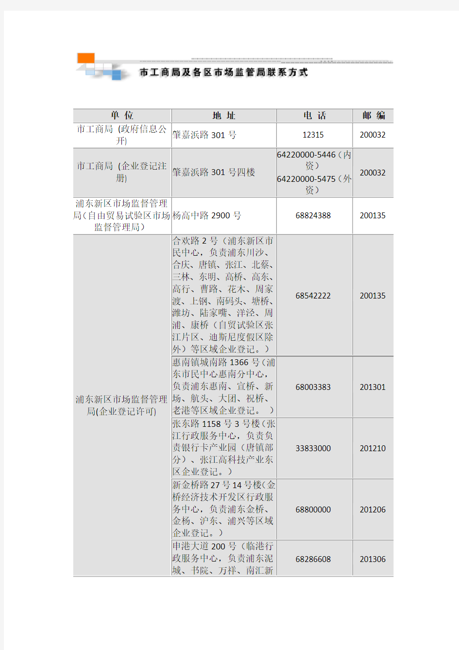 上海市工商局联系方式表格