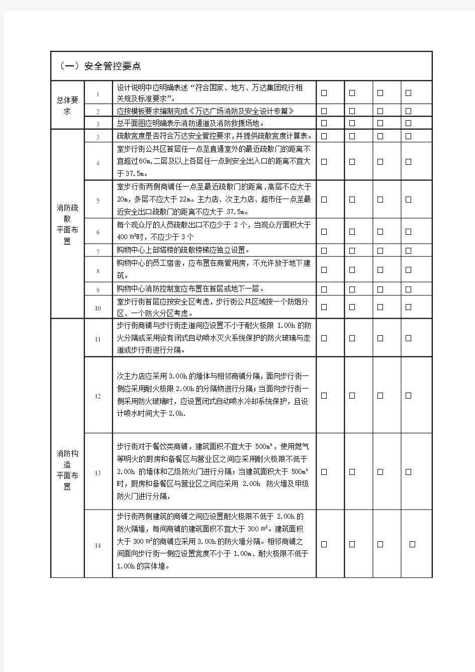 万达商业综合体规划设计管控要点说明