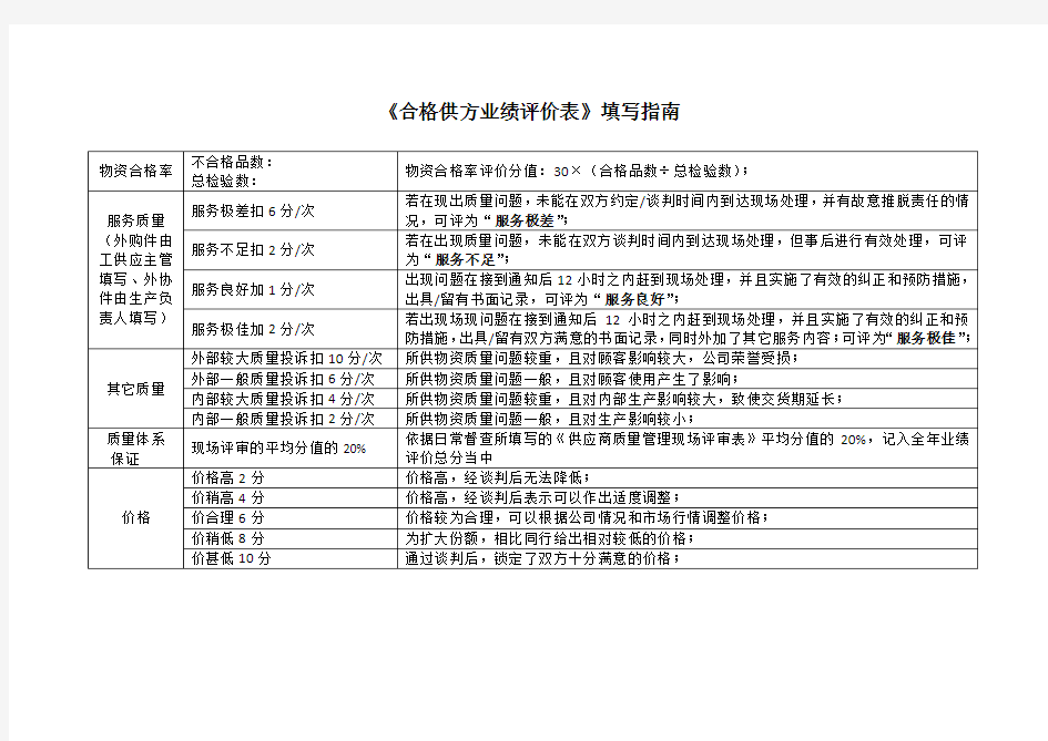 (完整版)合格供方业绩评价表及填写指南