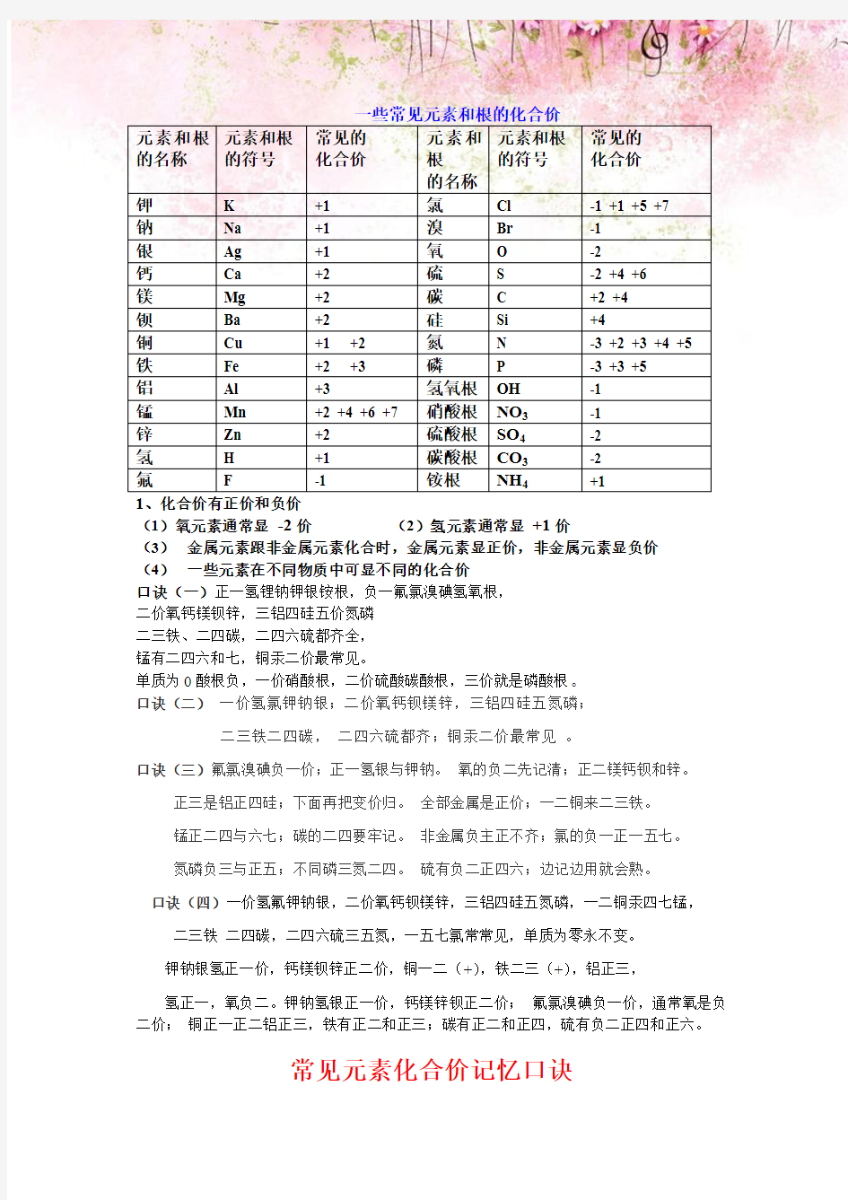 【全新版】常见元素的化合价记忆口诀4