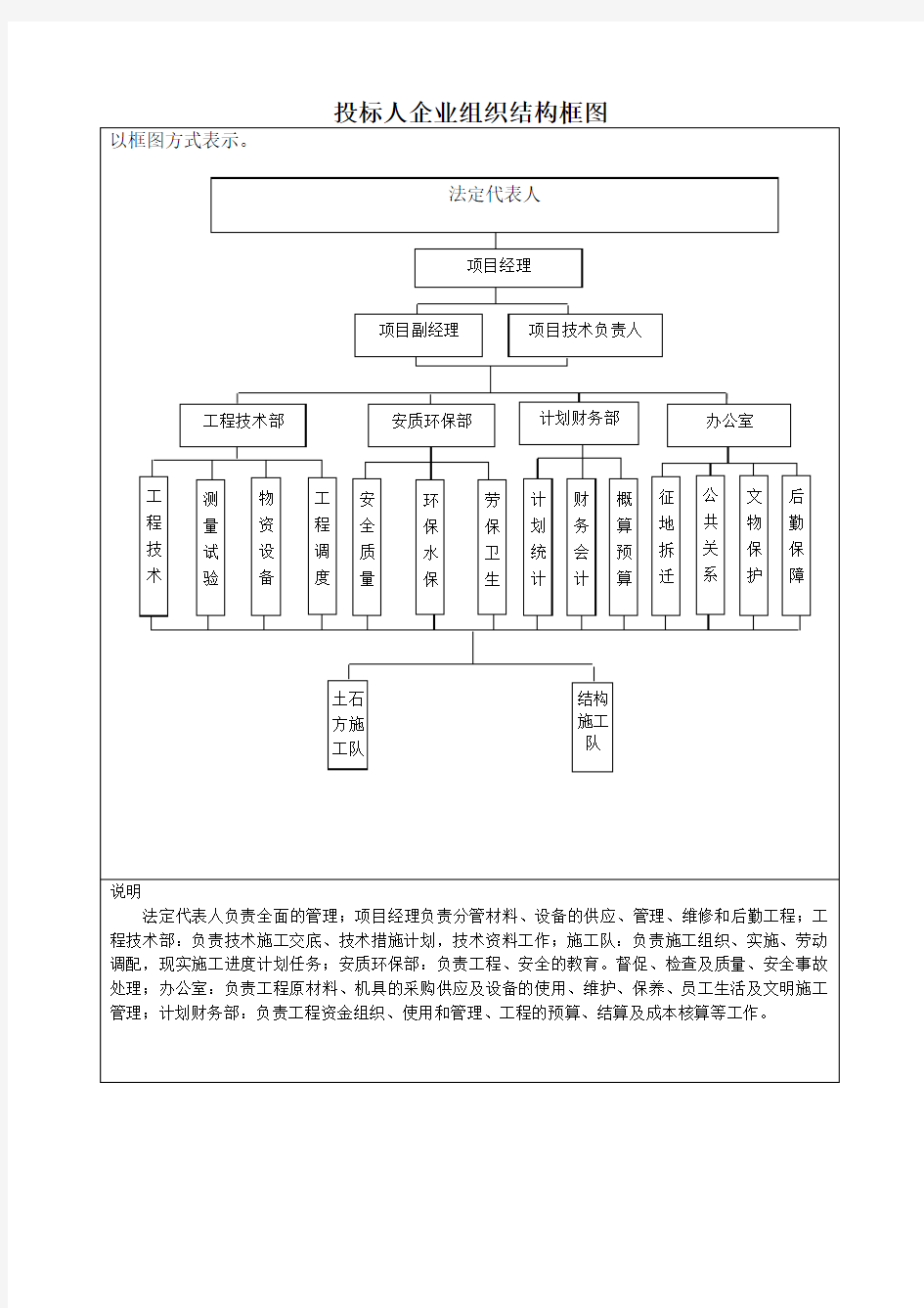 (完整word版)投标人企业组织结构框图