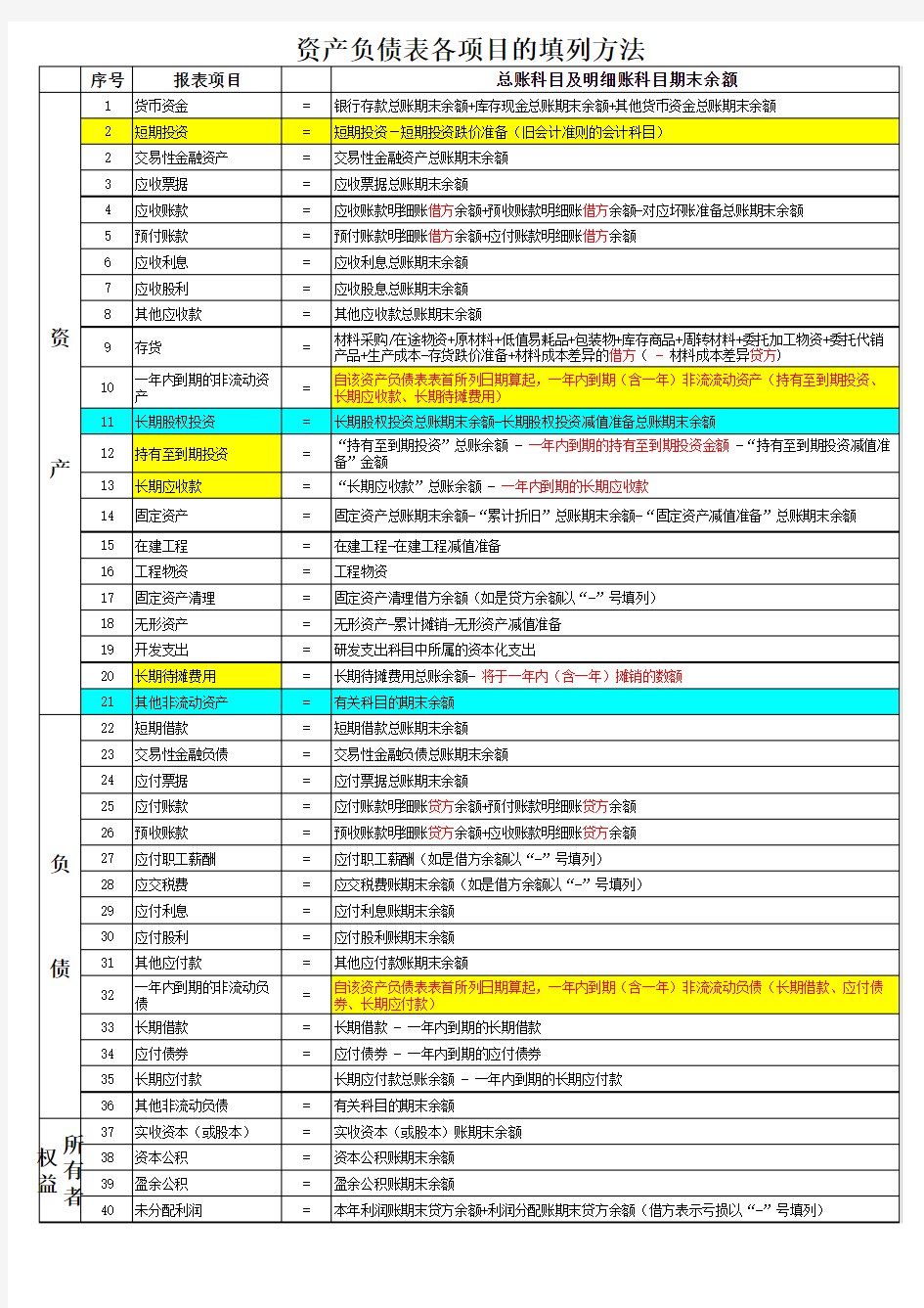 资产负债表和利润表的计算公式