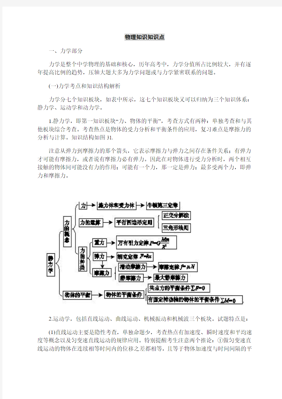 高考物理高频考点