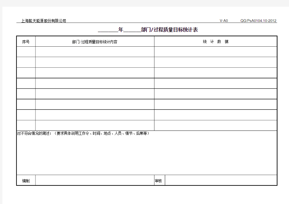 目标、指标分解考核总表