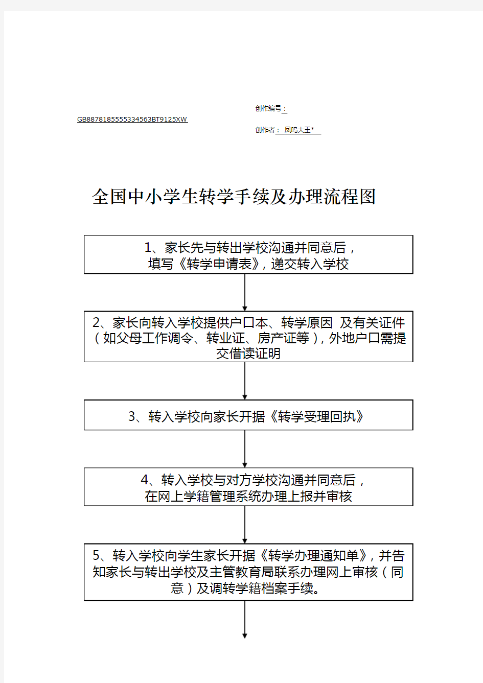 全国中小学生转学手续及办理流程图