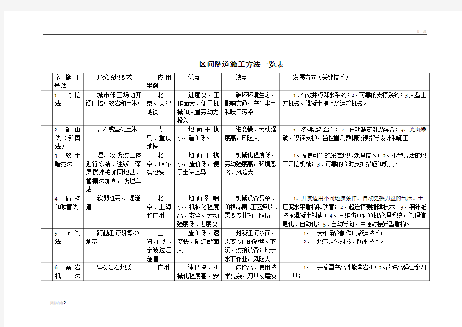 地铁区间隧道施工方法