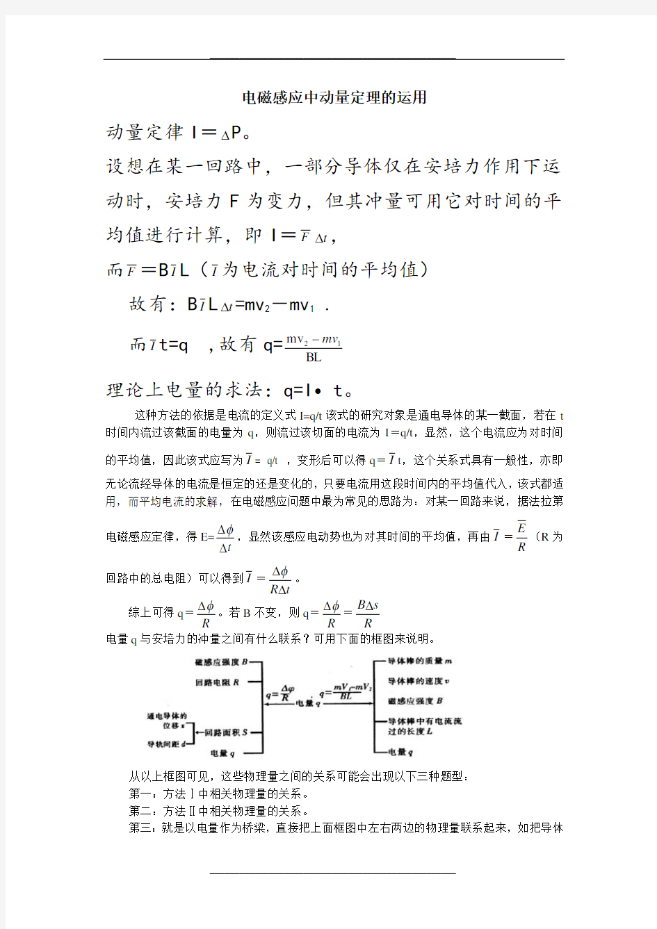 电磁感应动量定理的应用