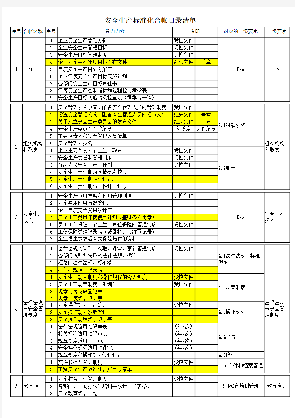 安全生产标准化台帐目录清单