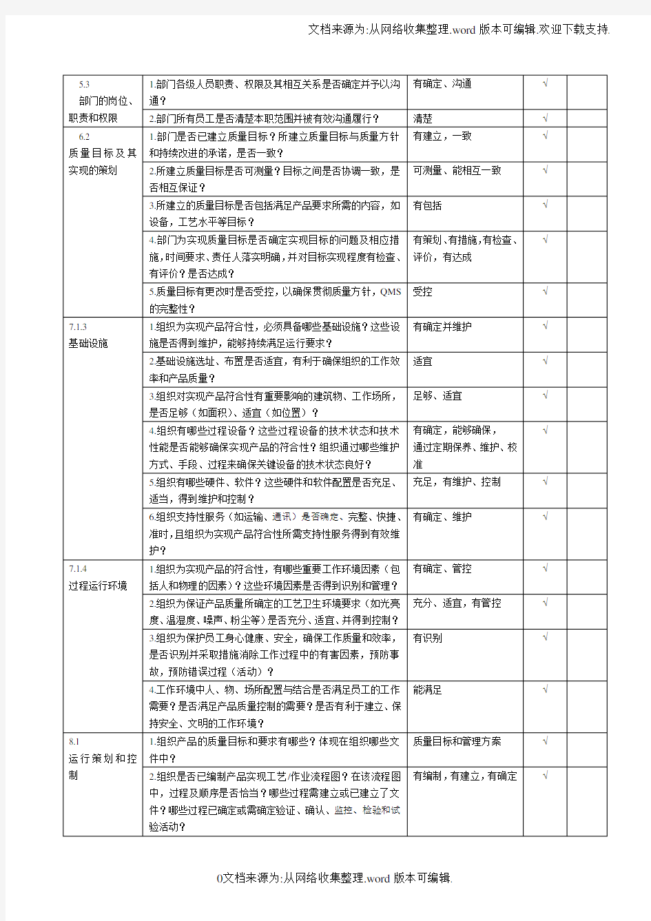 ISO90012015全新版内审检查表生产部含PMC