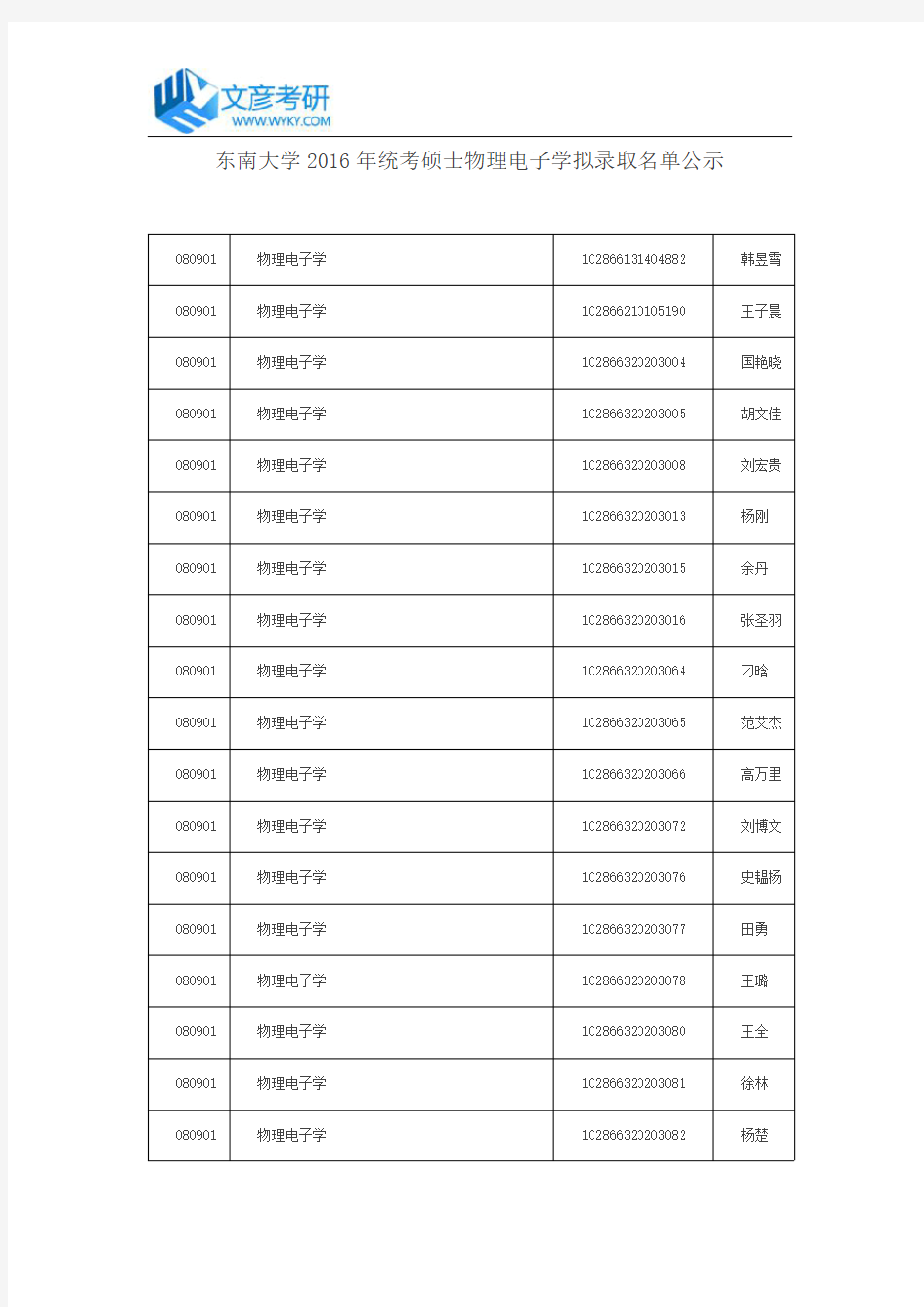 东南大学2016年统考硕士物理电子学拟录取名单公示