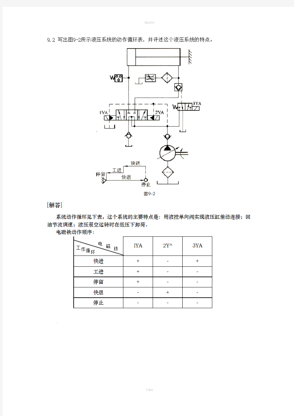 第九章典型液压系统及实例 习题答案