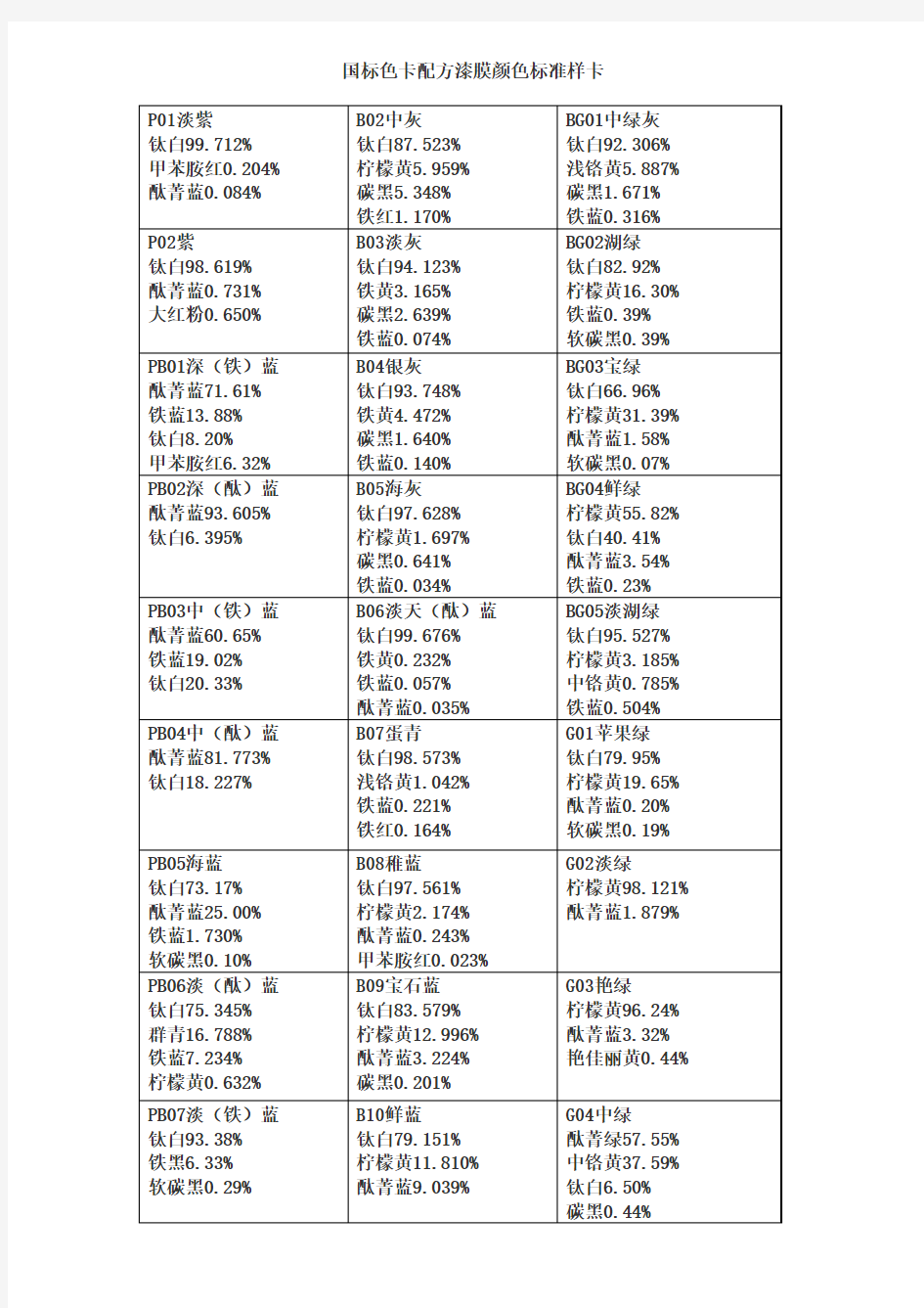 国标色卡配方漆膜颜色标准样卡