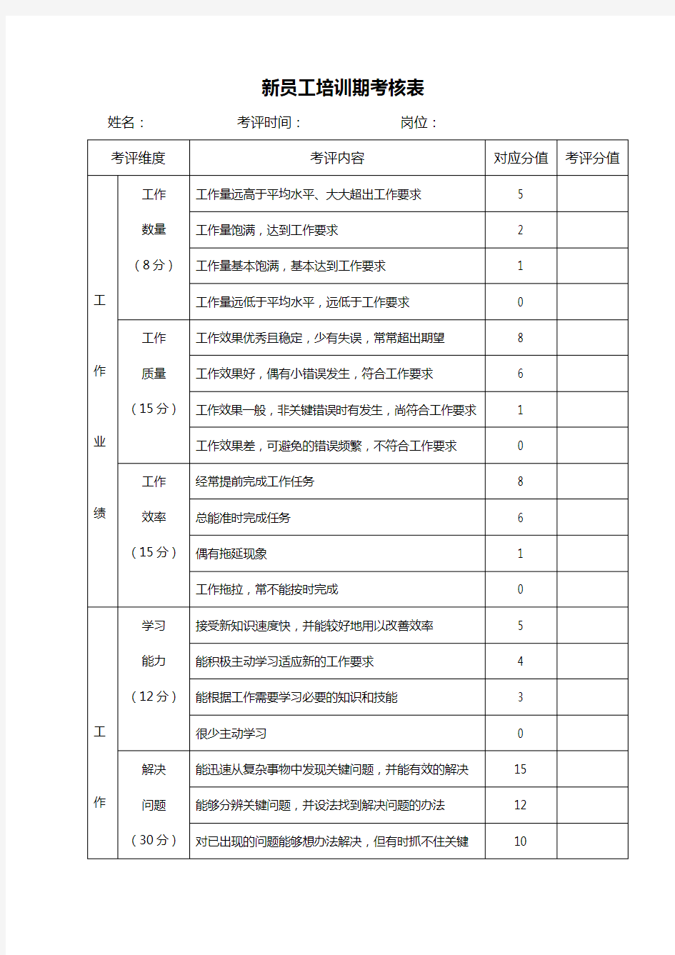 新员工培训期考核表-工作能力