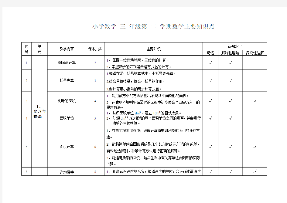 (完整版)沪教版小学数学三年级第二学期数学主要知识点