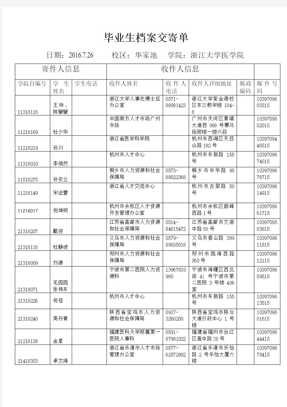 2016年7月第二批-浙江大学医学院