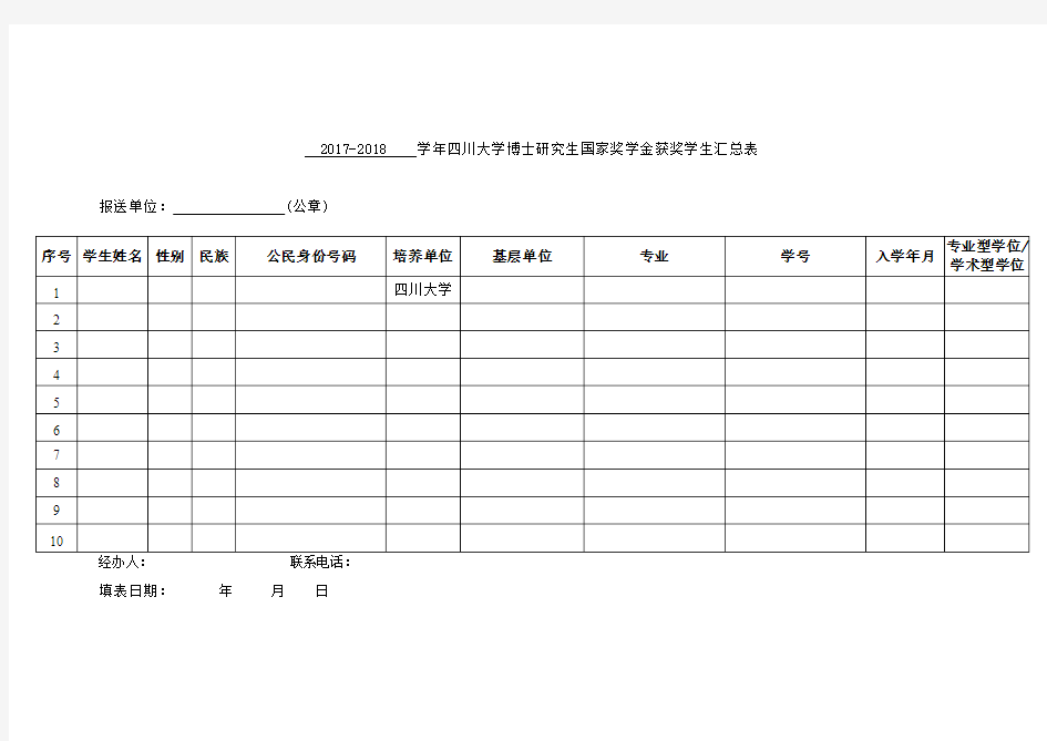 2018年四川大学博士国奖汇总表