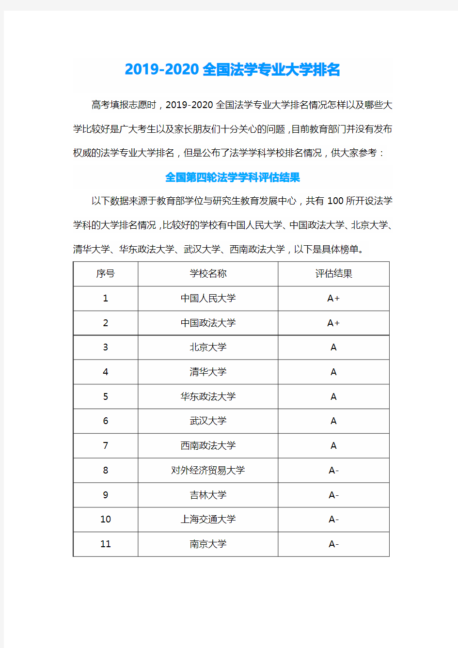 2019-2020全国法学专业大学排名