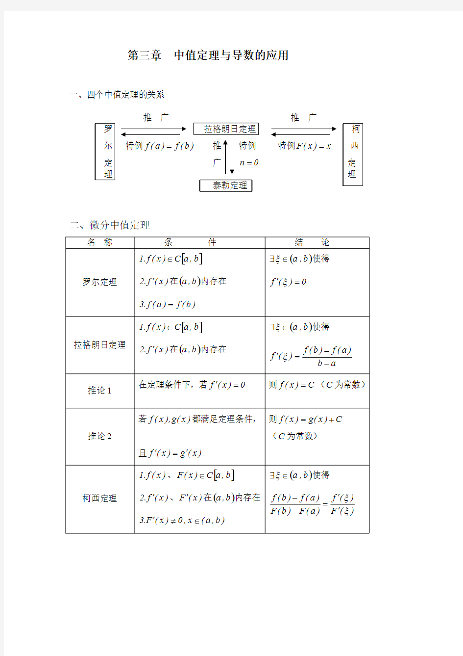 中值定理导数的应用知识点(可编辑修改word版)