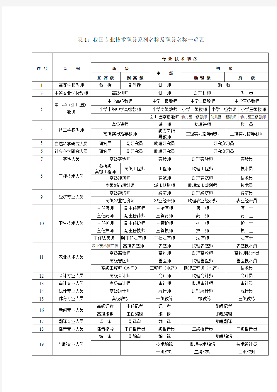 中国专业技术职务资格一览表