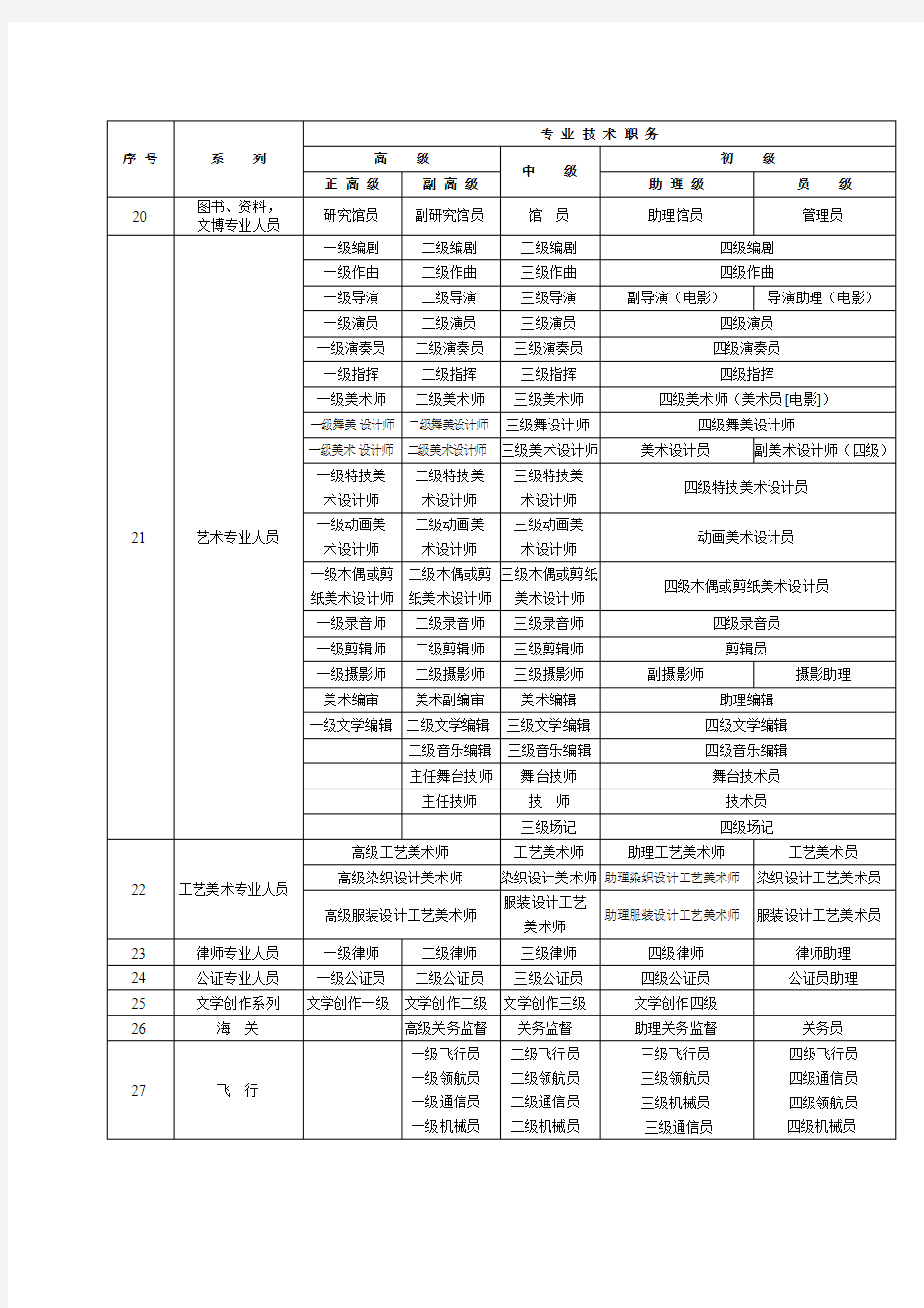 中国专业技术职务资格一览表