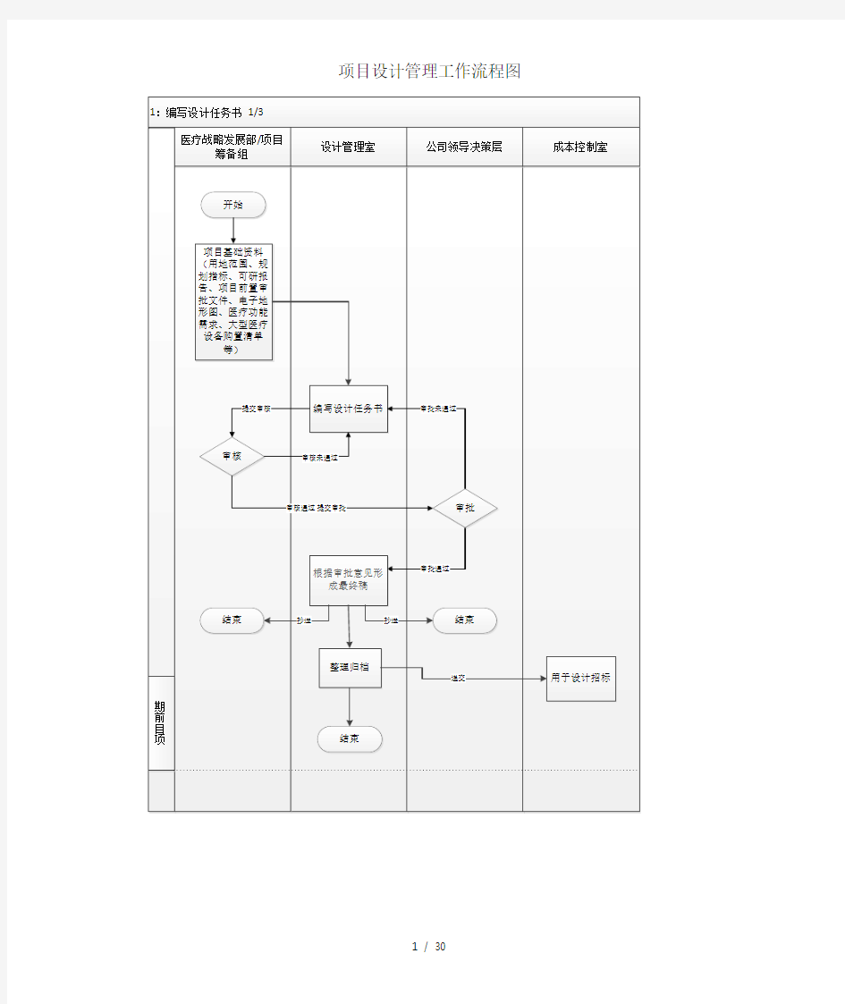 项目设计管理工作流程图