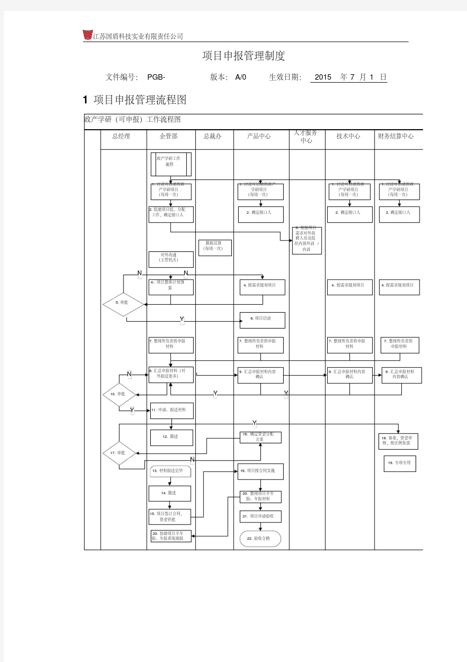 项目申报管理制度