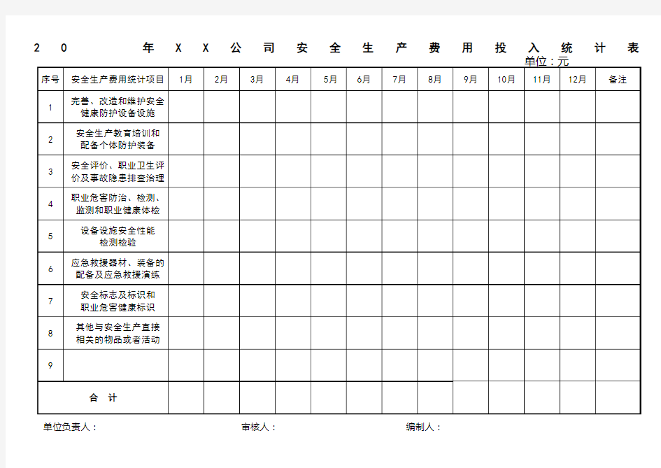 企业安全生产费用投入统计表